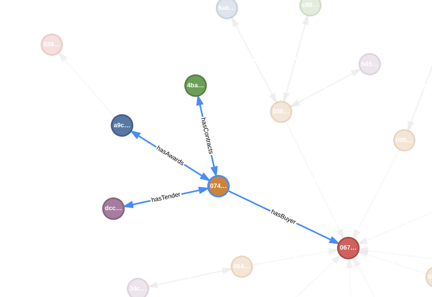 Full Graph example